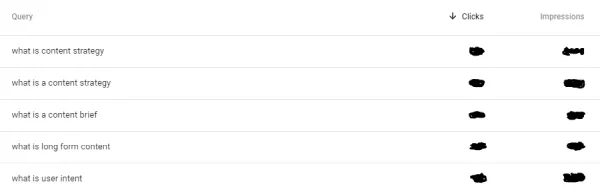 Thực hiện nghiên cứu từ khóa cho truy vấn của người dùng