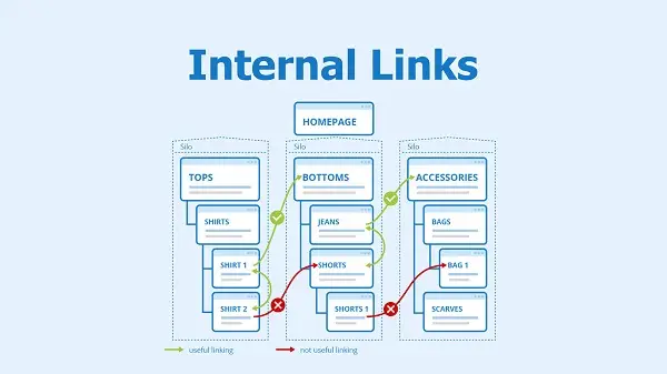 Tối ưu Liên kết Nội Bộ (Internal Linking)