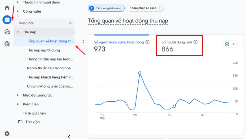 Chỉ số người dùng mới trên Google Analytics