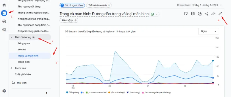Chỉ số tỷ lệ thoát trên Google Analytics