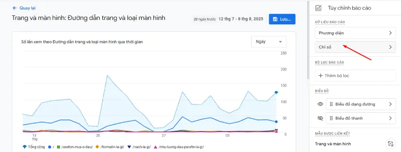 Chỉ số tỷ lệ thoát trên Google Analytics