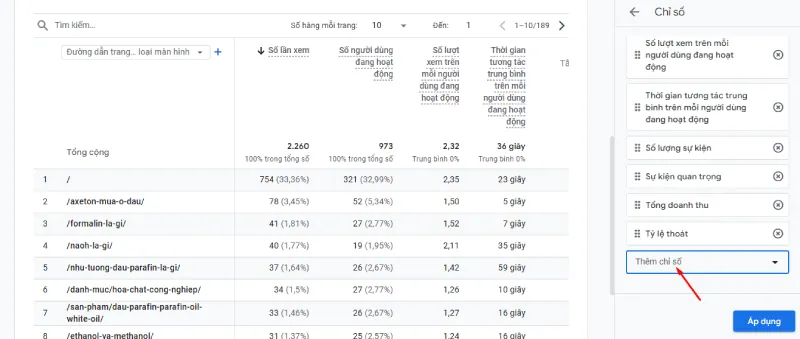 Chỉ số tỷ lệ thoát trên Google Analytics