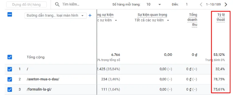 Chỉ số tỷ lệ thoát trên Google Analytics