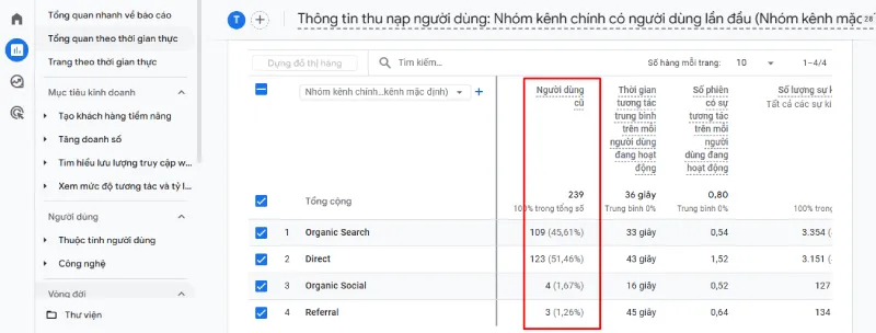Chỉ số người dùng cũ trên Google Analytics