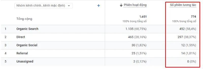 Chỉ số phiên tương tác trên Google Analytics