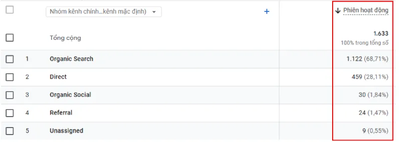 Số phiên là một trong những chỉ số GA quan trọng