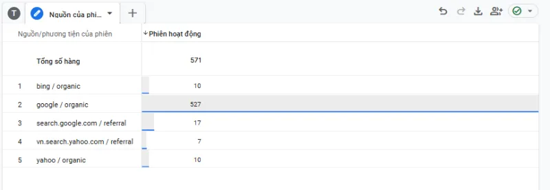 Báo cáo về kênh truyền thông xã hội